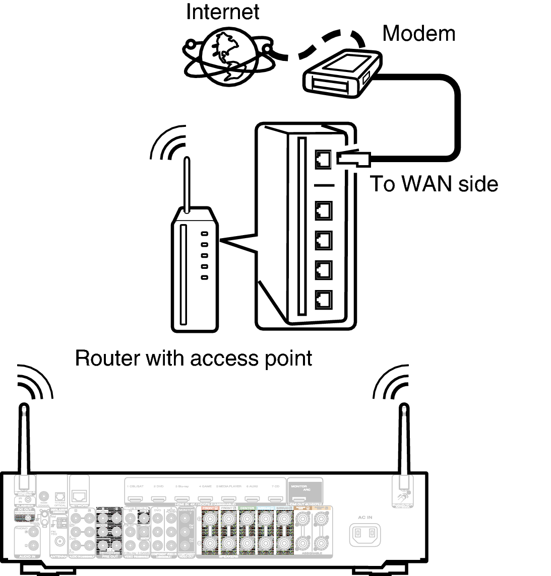 Conne Wireless N69U